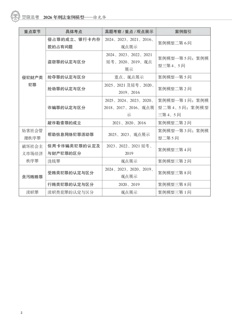 《黑白26徐光华刑法案例模型（徐光华）_2026法考主观_JX_072026JX主观案例模型_05.2026年徐光华刑法案例模型》第2页预览