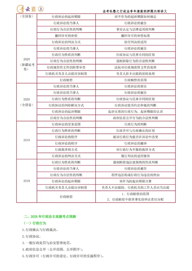 《2026行政法私塾班案例押题内部讲义-李年清（20个案例20天课程每天30分钟定稿版）2026.09.20定稿讲义_2026法考主观_名师私塾_李年清_05冲刺押题》第5页预览