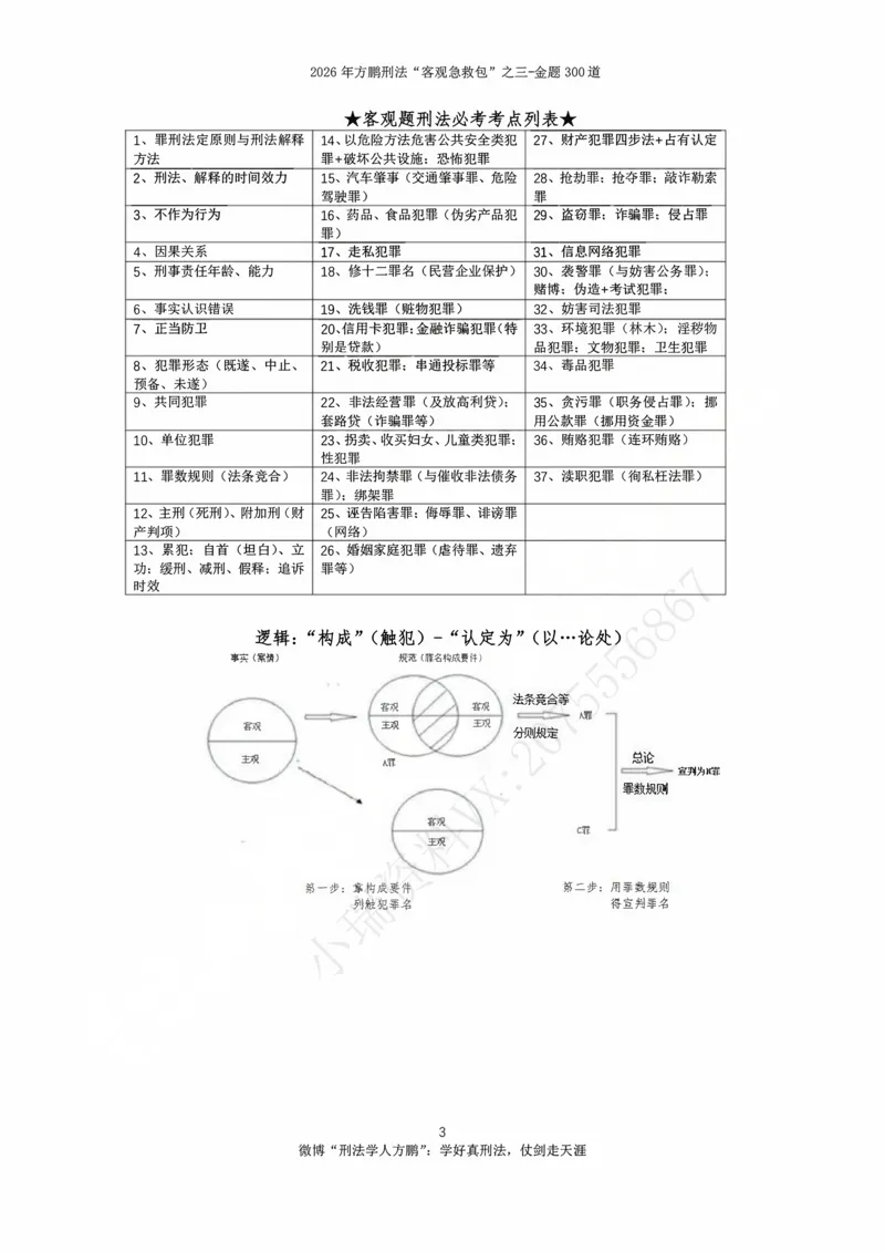 《20260815-方鹏刑法私塾班-金题海300道-讲义_2026法考客观_名师私塾_「26刑法方鹏主客一体班视频+讲义」_04黄金冲刺班_讲义》第4页预览
