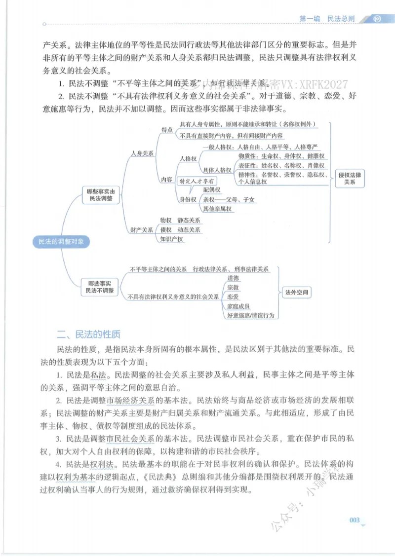 《民法崔红玉系统精讲内部讲义_2026法考主观_名师私塾_崔红玉_01系统精讲（内部班）》第9页预览