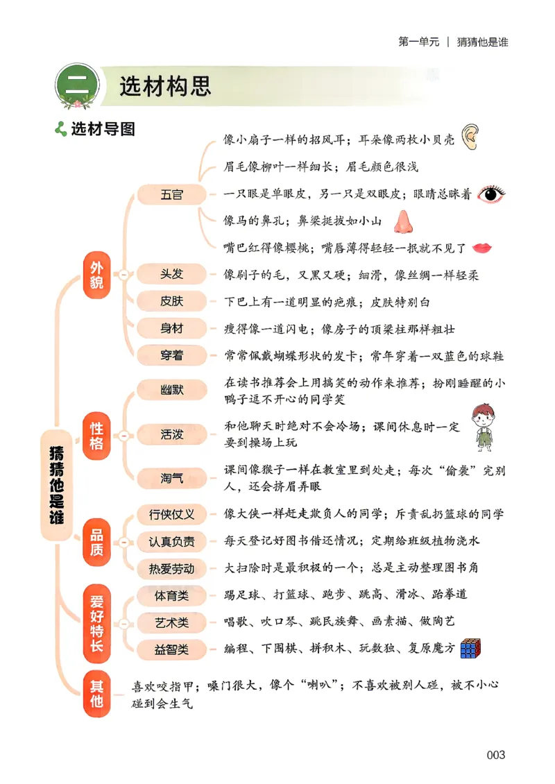 《26秋3上语文《开心同步作文》_2027版小学《同步作文》1-6年级上册（语文）》第10页预览