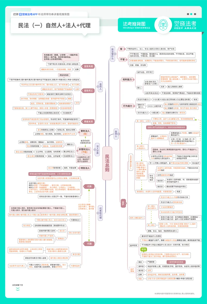 《2026年民法推背图A3（夏昊晗）_2026法考客观_觉-X_072026JX推背图（内部班）_0726JX推背图民法夏昊晗视频课》第1页预览