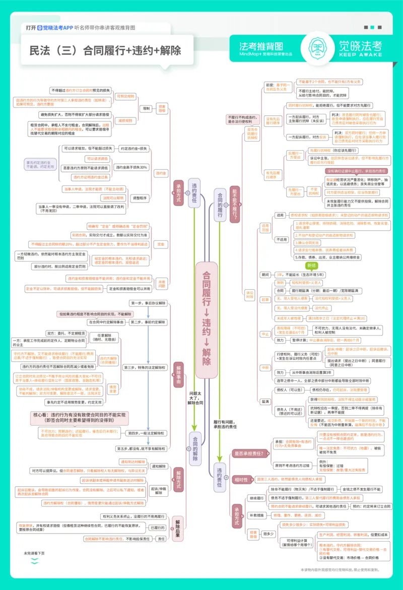 《2026年民法推背图A3（夏昊晗）_2026法考客观_觉-X_072026JX推背图（内部班）_0726JX推背图民法夏昊晗视频课》第3页预览