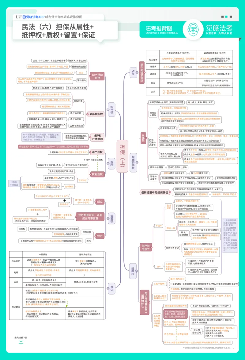《2026年民法推背图A3（夏昊晗）_2026法考客观_觉-X_072026JX推背图（内部班）_0726JX推背图民法夏昊晗视频课》第6页预览