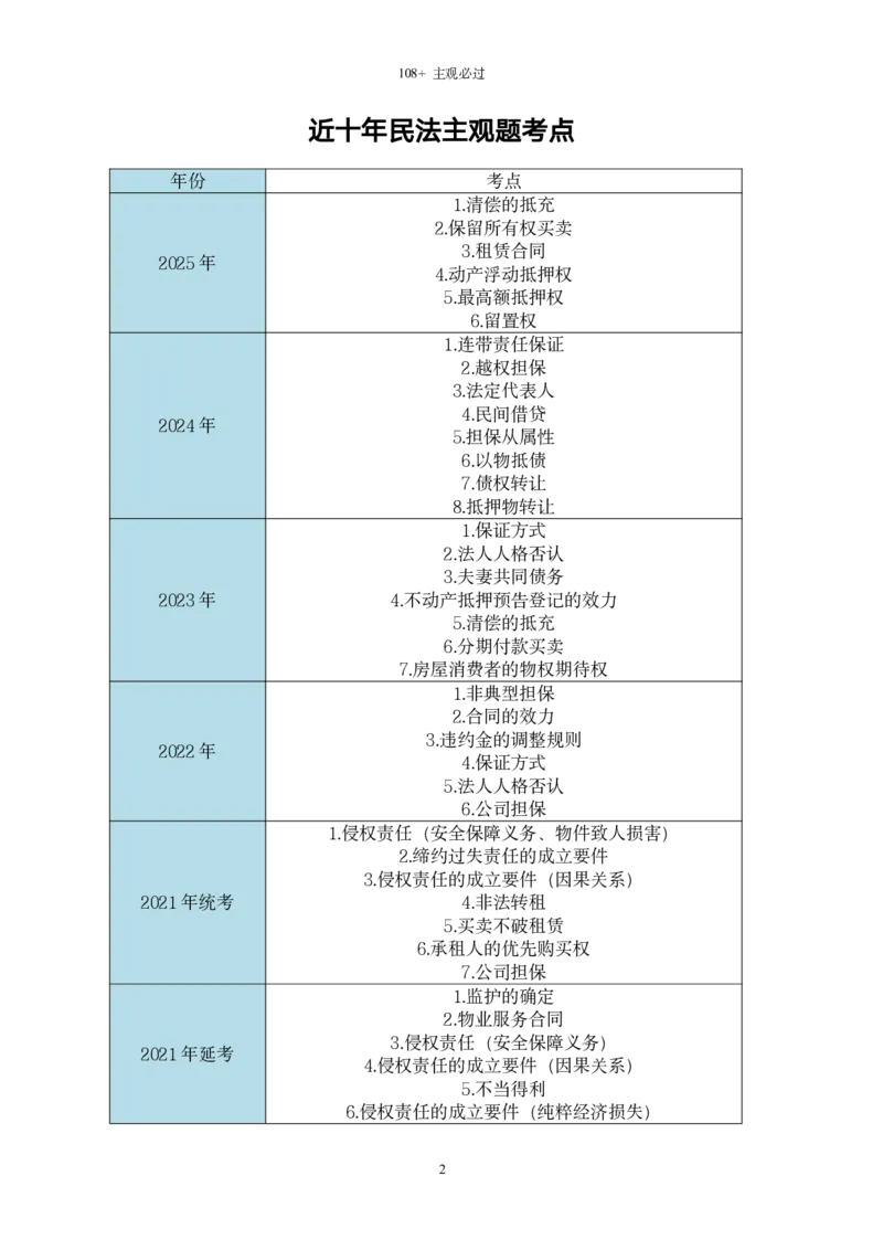《26法考民综主观题救命稻草（刘安琪韩心怡李劲松）_2026法考主观_名师私塾_民综-刘安琪韩心怡李劲松_04主观救命稻草》第3页预览