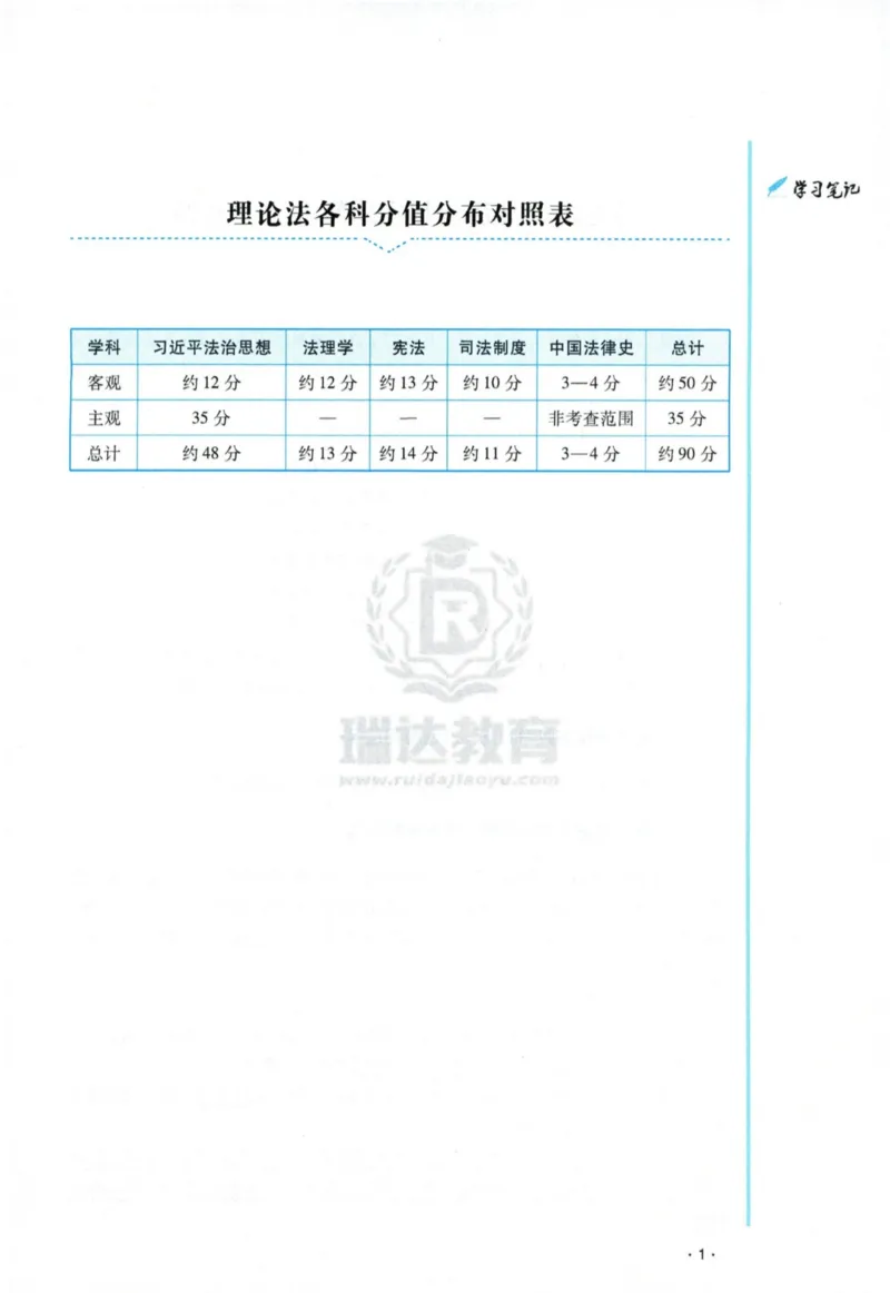 《2026宋光明讲理论法之客观题基础强化_2026法考客观_瑞-D_2026RD法考基础强化视频+讲义_2026RD法考客观理论法基础强化-宋光明视频+讲义》第7页预览