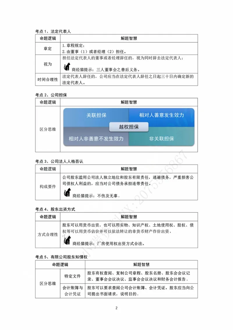 《083026私塾商经客观考前聚焦（邓金华）_2026法考客观_名师私塾_0526商法邓金华主客一体班_08考前聚焦》第2页预览