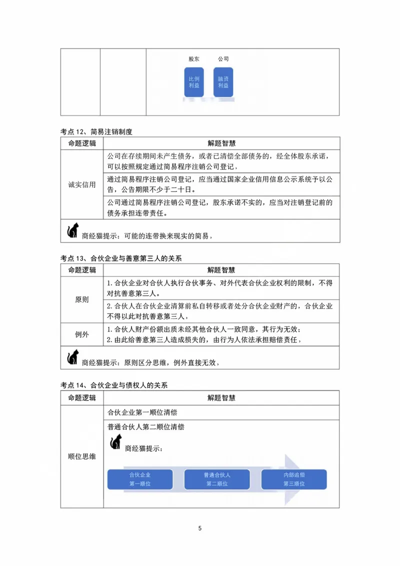 《083026私塾商经客观考前聚焦（邓金华）_2026法考客观_名师私塾_0526商法邓金华主客一体班_08考前聚焦》第5页预览