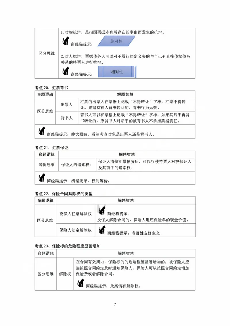 《083026私塾商经客观考前聚焦（邓金华）_2026法考客观_名师私塾_0526商法邓金华主客一体班_08考前聚焦》第7页预览