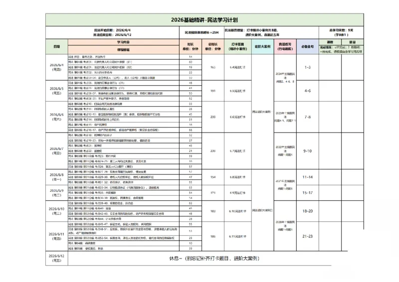 《主观半年冲关-基础精讲-民法计划_2026法考主观_ZH_01.26众合主观题攻略基础精讲（讲义+视频更）_民法-孟献贵》第1页预览