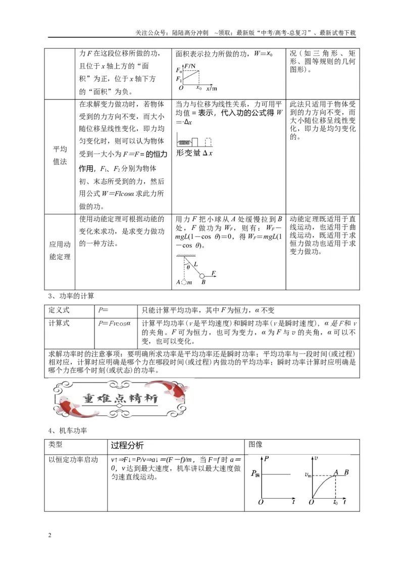 《专题六功和能（原卷版）_04-物理-高考总复习_二轮复习_2024年_2024年高考物理二轮复习讲义_资料_1-资料》第2页预览