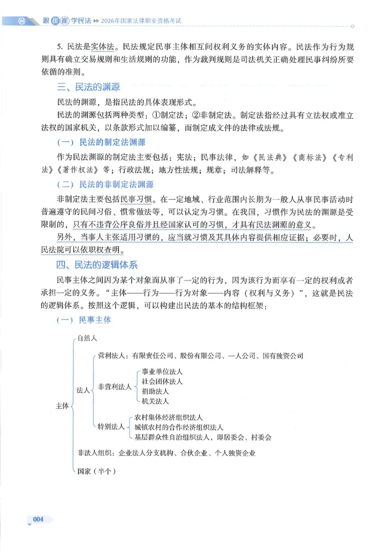 《2026HD客观三大实体法-跟崔崔学民法-通关金手指_2026法考客观_厚-D_2026HD法考通关金手指合集视频+讲义_26厚大跟着崔崔学民法视频+讲义完结》第10页预览