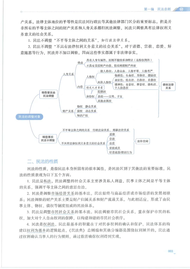 《2026HD客观三大实体法-跟崔崔学民法-通关金手指_2026法考客观_厚-D_2026HD法考通关金手指合集视频+讲义_26厚大跟着崔崔学民法视频+讲义完结》第9页预览