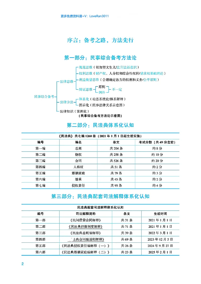 《2026先锋班民法跟课笔记（12.13）时习知新社_2026法考客观_众-H_2026法考内部基础夯实合集视频+讲义+学习计划+周测_民法-孟献贵内部基础夯实视频+讲义+学习计划+周测完结_讲义》第7页预览