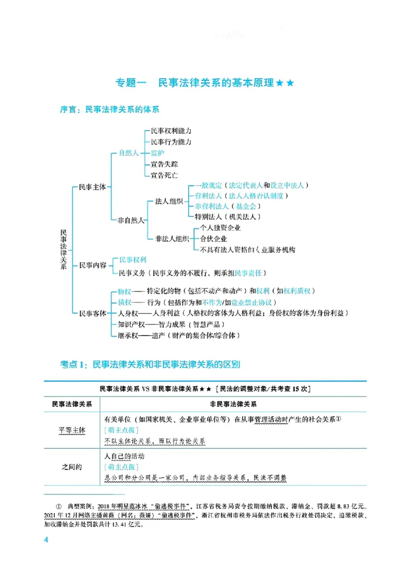 《2026先锋班民法跟课笔记（12.13）时习知新社_2026法考客观_众-H_2026法考内部基础夯实合集视频+讲义+学习计划+周测_民法-孟献贵内部基础夯实视频+讲义+学习计划+周测完结_讲义》第9页预览