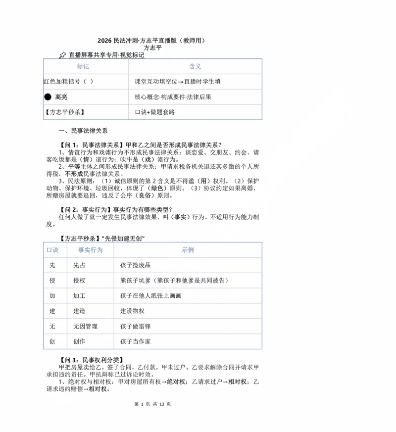 《2026民法状元笔记（教师直播版）_2026法考客观_名师私塾_26民综方志平客观全程班视频+讲义_03客观冲刺_讲义》第1页预览