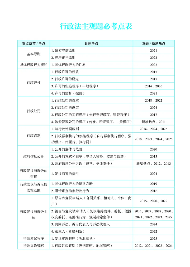 《彩色26年行政法采分点讲义（兰燕卓）_2026法考主观_JX_采分点课程_082026年兰燕卓行政法采分点》第5页预览