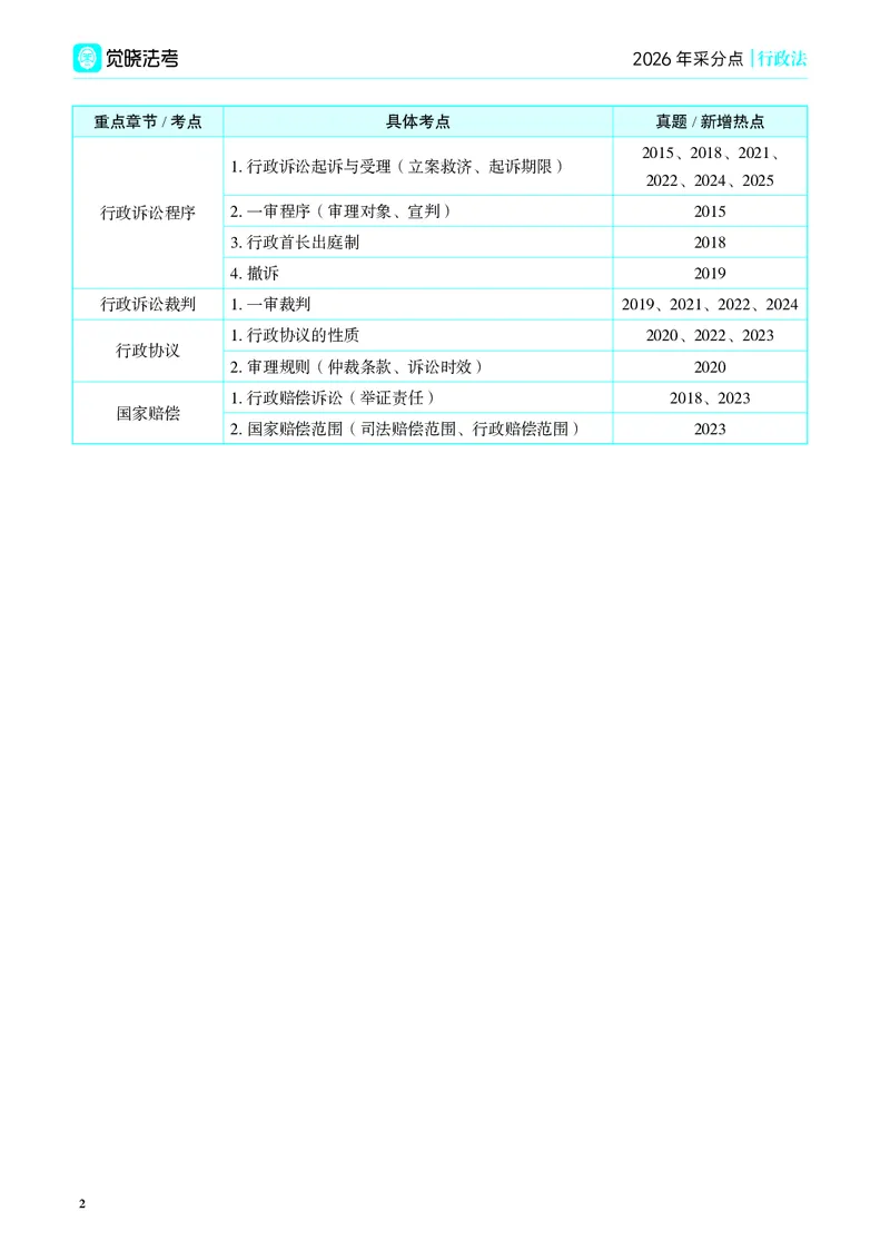 《彩色26年行政法采分点讲义（兰燕卓）_2026法考主观_JX_采分点课程_082026年兰燕卓行政法采分点》第6页预览
