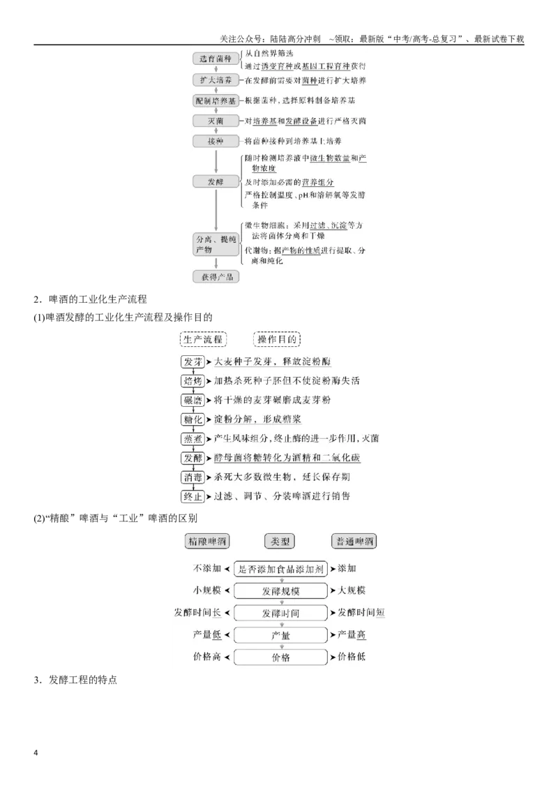 《专题十二生物技术实践（原卷版）_06-生物-高考总复习_二轮复习_2024年_2024年高考生物二轮复习专题攻略（新教材新高考）_资料》第4页预览