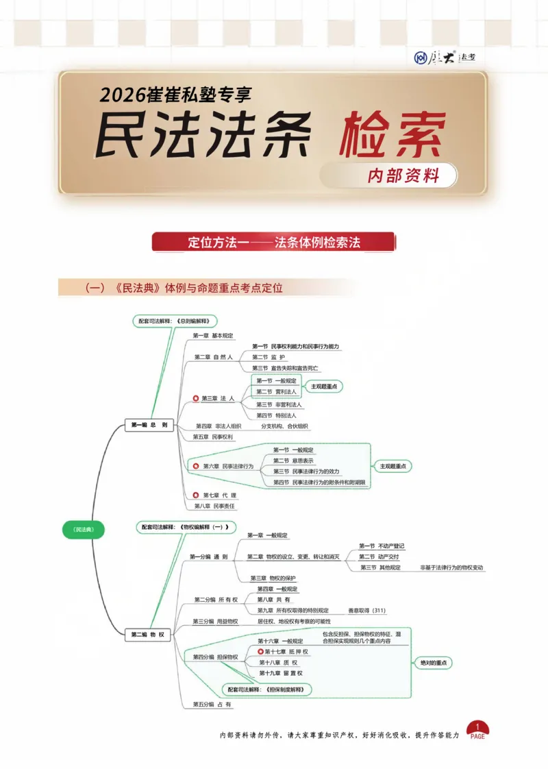 《法条定位课讲义_2026法考主观_名师私塾_崔红玉_05法条定位》第1页预览