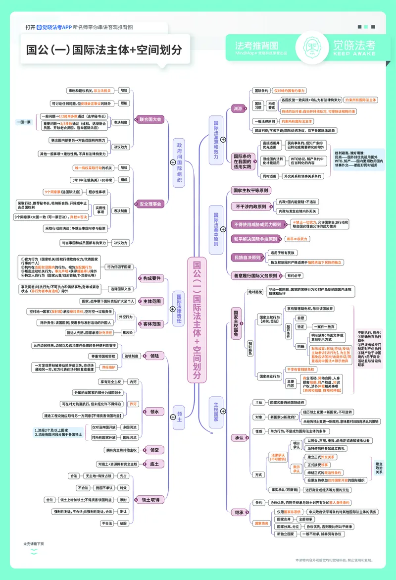 《2026年三国法推背图（殷素素）_2026法考客观_觉-X_072026JX推背图（内部班）_0826JX推背图三国法殷素素视频课》第1页预览