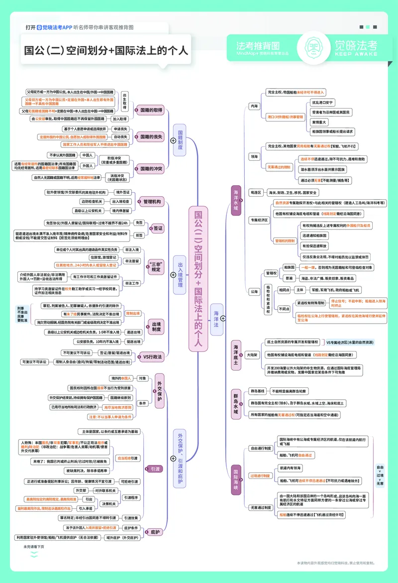 《2026年三国法推背图（殷素素）_2026法考客观_觉-X_072026JX推背图（内部班）_0826JX推背图三国法殷素素视频课》第2页预览