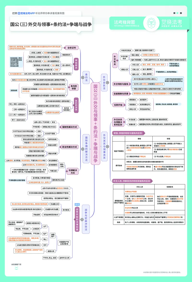 《2026年三国法推背图（殷素素）_2026法考客观_觉-X_072026JX推背图（内部班）_0826JX推背图三国法殷素素视频课》第3页预览