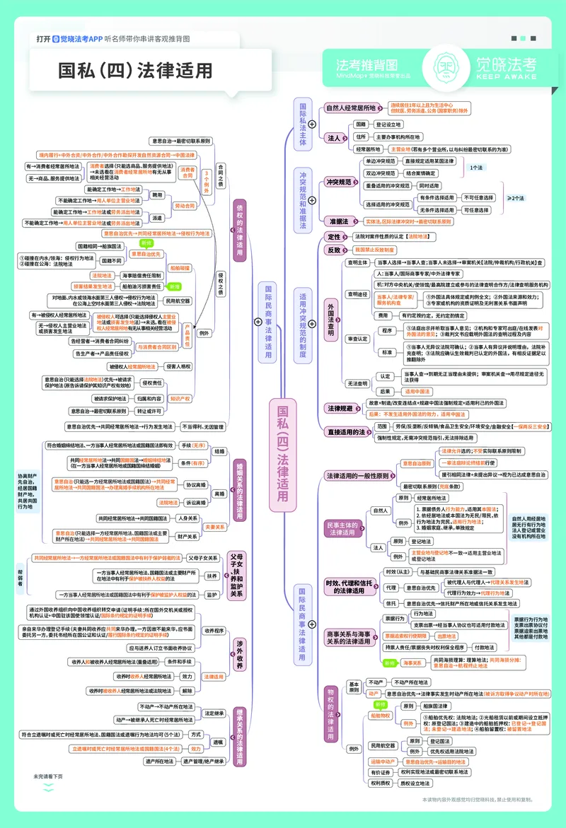 《2026年三国法推背图（殷素素）_2026法考客观_觉-X_072026JX推背图（内部班）_0826JX推背图三国法殷素素视频课》第4页预览