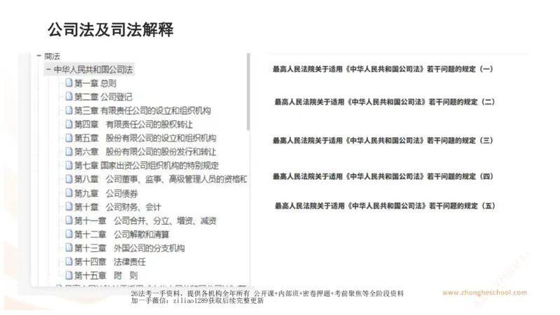 《主观答题方法论-商法_2026法考主观_ZH_01.主观题方法论完结_00讲义》第5页预览