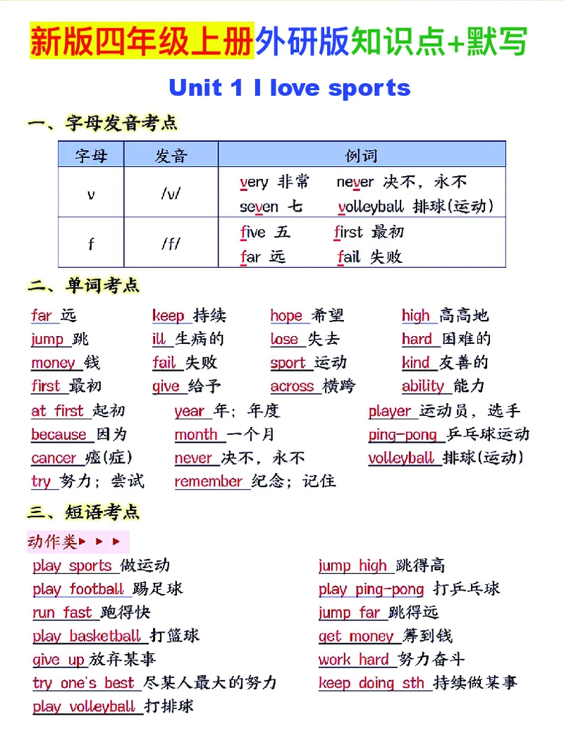 《新外研版四年级上英语知识点_2027版小学《英语知识点》3-6年级上册（英语）（外研）》第1页预览