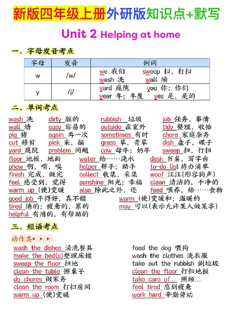 《新外研版四年级上英语知识点_2027版小学《英语知识点》3-6年级上册（英语）（外研）》第4页预览