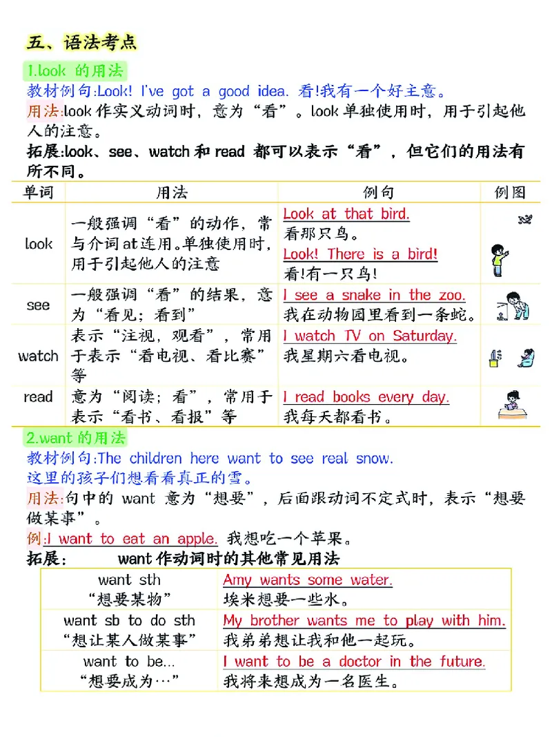 《新外研版四年级上英语知识点_2027版小学《英语知识点》3-6年级上册（英语）（外研）》第8页预览