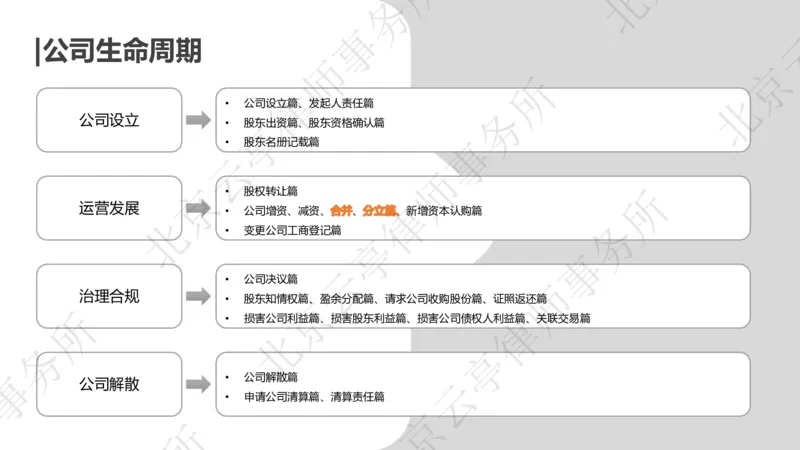 《11-12、公司合并、分立篇_2026法考客观_其他_3.梁玉茹《公司法律服务全流程实战课》_梁玉茹《公司法律服务全流程实战课》》第4页预览