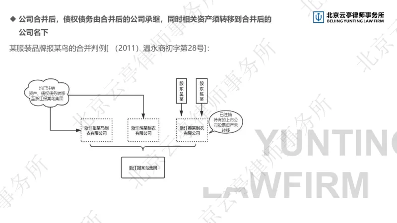 《11-12、公司合并、分立篇_2026法考客观_其他_3.梁玉茹《公司法律服务全流程实战课》_梁玉茹《公司法律服务全流程实战课》》第9页预览