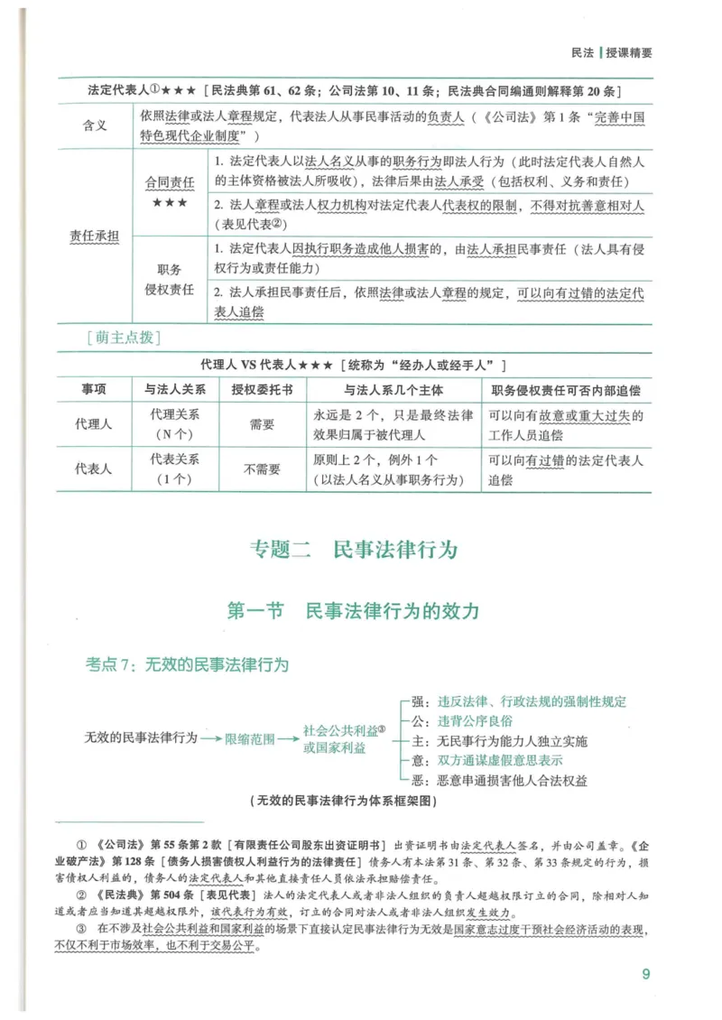 《2026强化速记-民法-孟献贵_2026法考客观_众-H_16强化速记_1ZH客观题强化速记民法_26年强化速记民法讲义》第10页预览