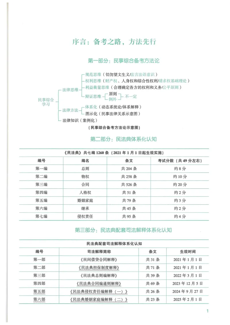 《2026强化速记-民法-孟献贵_2026法考客观_众-H_16强化速记_1ZH客观题强化速记民法_26年强化速记民法讲义》第3页预览