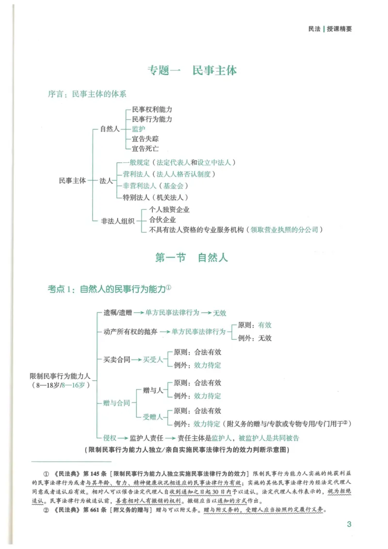 《2026强化速记-民法-孟献贵_2026法考客观_众-H_16强化速记_1ZH客观题强化速记民法_26年强化速记民法讲义》第4页预览