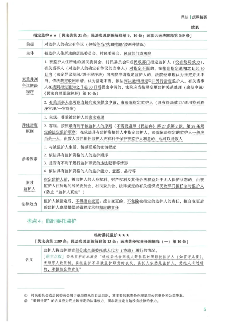《2026强化速记-民法-孟献贵_2026法考客观_众-H_16强化速记_1ZH客观题强化速记民法_26年强化速记民法讲义》第6页预览