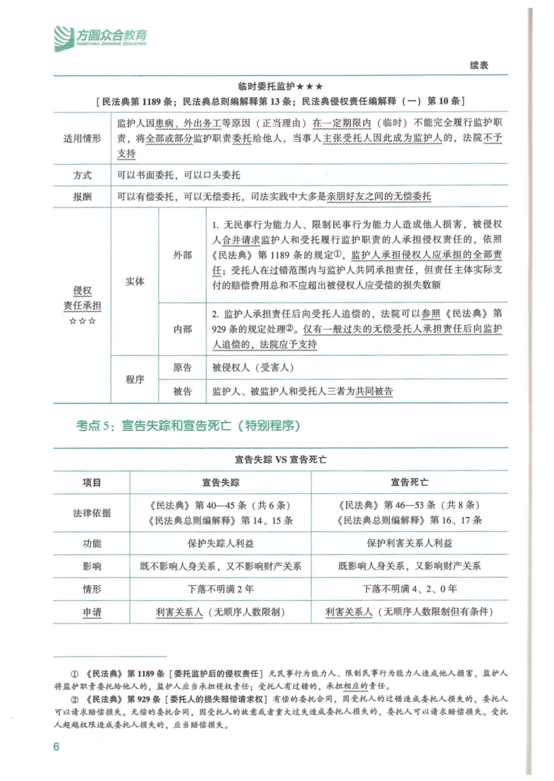 《2026强化速记-民法-孟献贵_2026法考客观_众-H_16强化速记_1ZH客观题强化速记民法_26年强化速记民法讲义》第7页预览