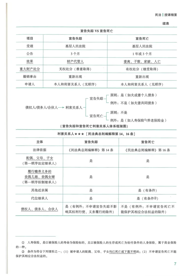 《2026强化速记-民法-孟献贵_2026法考客观_众-H_16强化速记_1ZH客观题强化速记民法_26年强化速记民法讲义》第8页预览