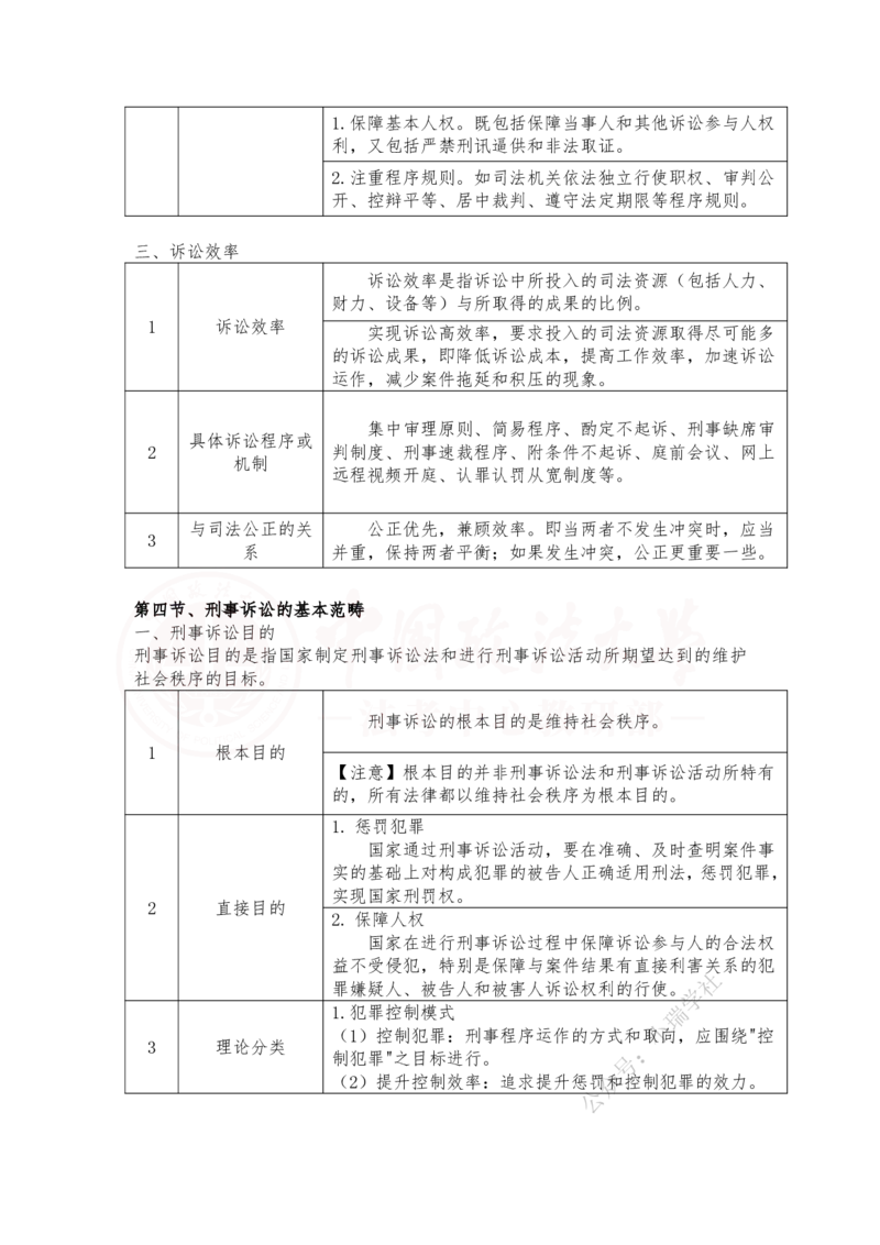 《1月17日上午第一章刑事诉讼法概述第二章刑事诉讼法基本原则随堂笔记_2026法考客观_法-D_01先行筑基（内部班）视频+讲义_刑诉法视频+讲义_00讲义》第4页预览