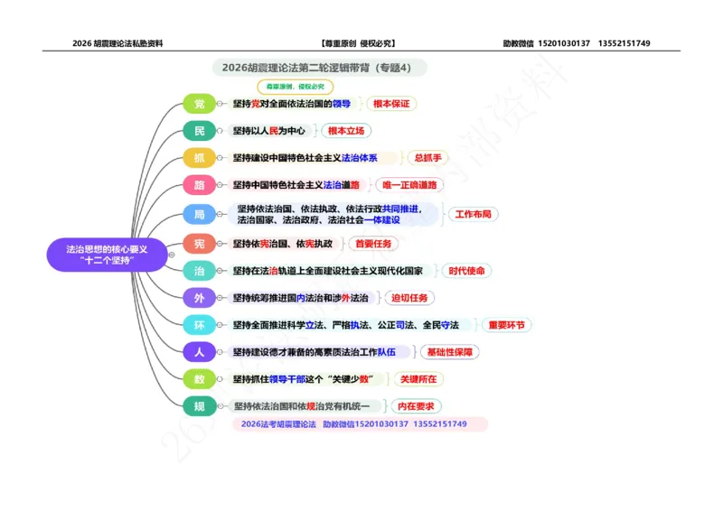 《26胡震理论法专题带背（1-18）(1)_2026法考主观_名师私塾_胡震_042026理论法胡震考前“七页纸”（含Word版）》第10页预览