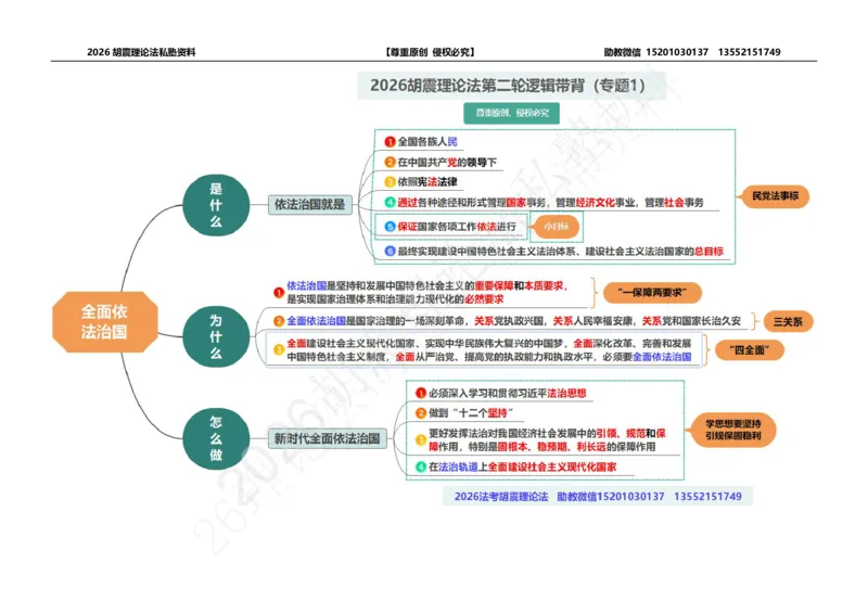《26胡震理论法专题带背（1-18）(1)_2026法考主观_名师私塾_胡震_042026理论法胡震考前“七页纸”（含Word版）》第3页预览
