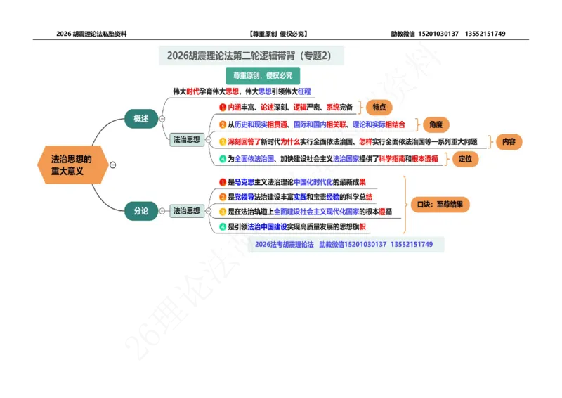 《26胡震理论法专题带背（1-18）(1)_2026法考主观_名师私塾_胡震_042026理论法胡震考前“七页纸”（含Word版）》第5页预览