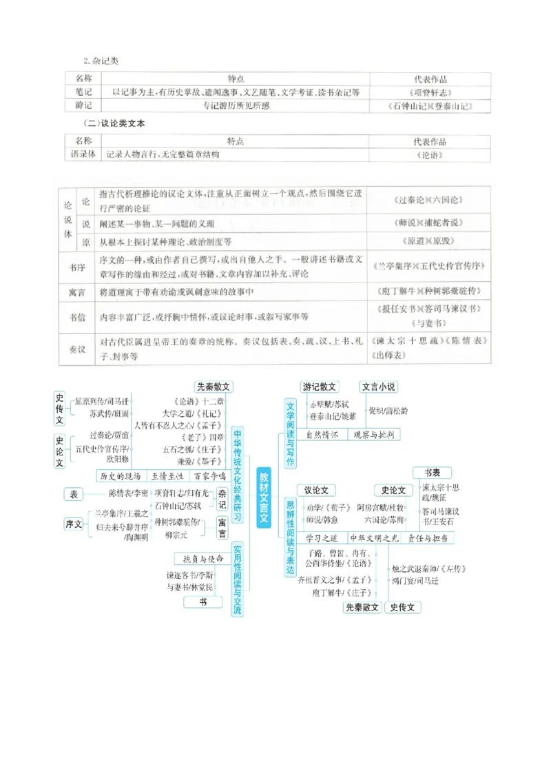 《专题四文言文文本阅读常规强化与提升（讲义原卷版）_二轮复习_2026年-语文二轮复习_32026年高考语文二轮复习专题精讲精练》第2页预览