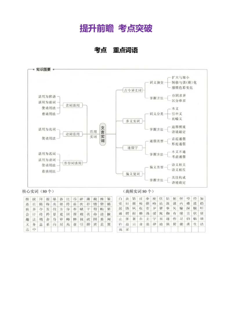 《专题四文言文文本阅读常规强化与提升（讲义原卷版）_二轮复习_2026年-语文二轮复习_32026年高考语文二轮复习专题精讲精练》第8页预览