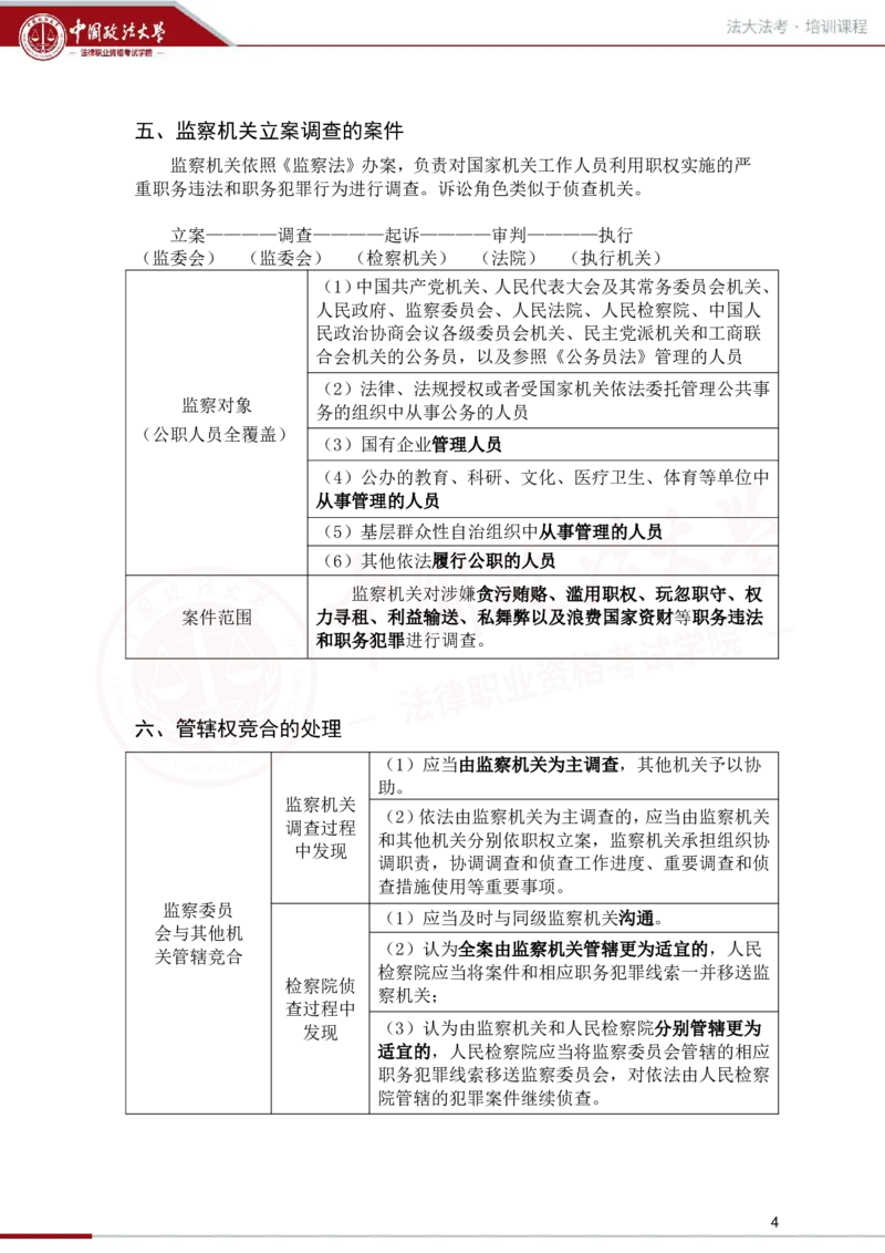 《1.20第四章管辖第五章回避讲义_2026法考客观_法-D_01先行筑基（内部班）视频+讲义_刑诉法视频+讲义_00讲义》第4页预览