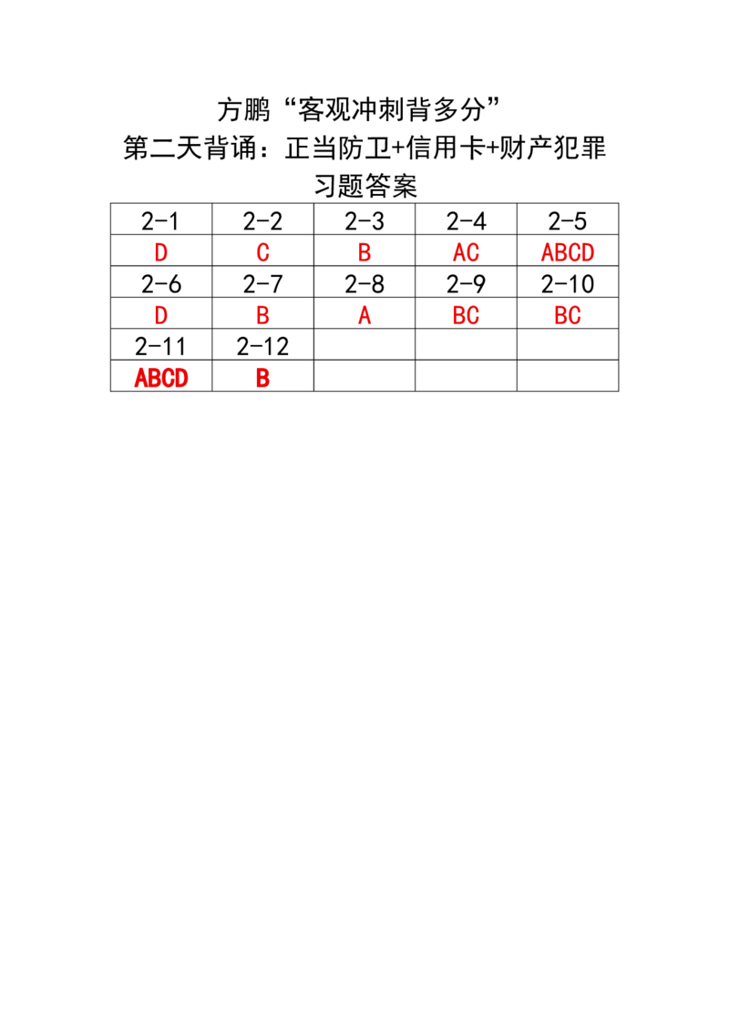 《20260830-方鹏客观背多分-第二天-答案_2026法考客观_名师私塾_「26刑法方鹏主客一体班视频+讲义」_05被多分冲刺100道_讲义》第1页预览