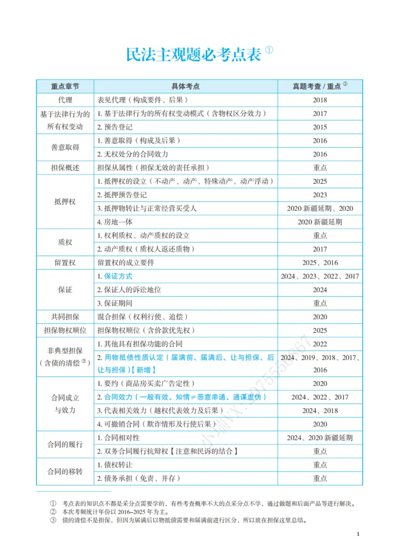 《彩色2026年民法采分点(1)_2026法考主观_JX_采分点课程》第4页预览