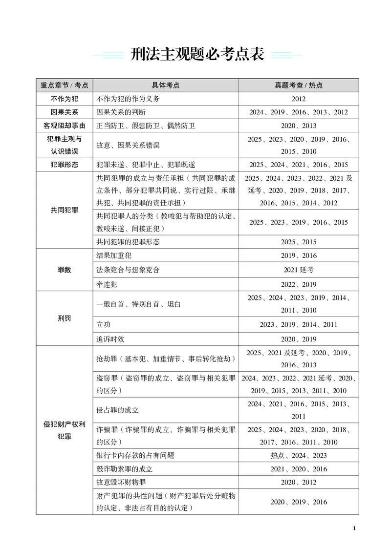 《黑白26年刑法采分点（蒋四金）_2026法考主观_JX_采分点课程_062026年蒋四金刑法采分点》第5页预览